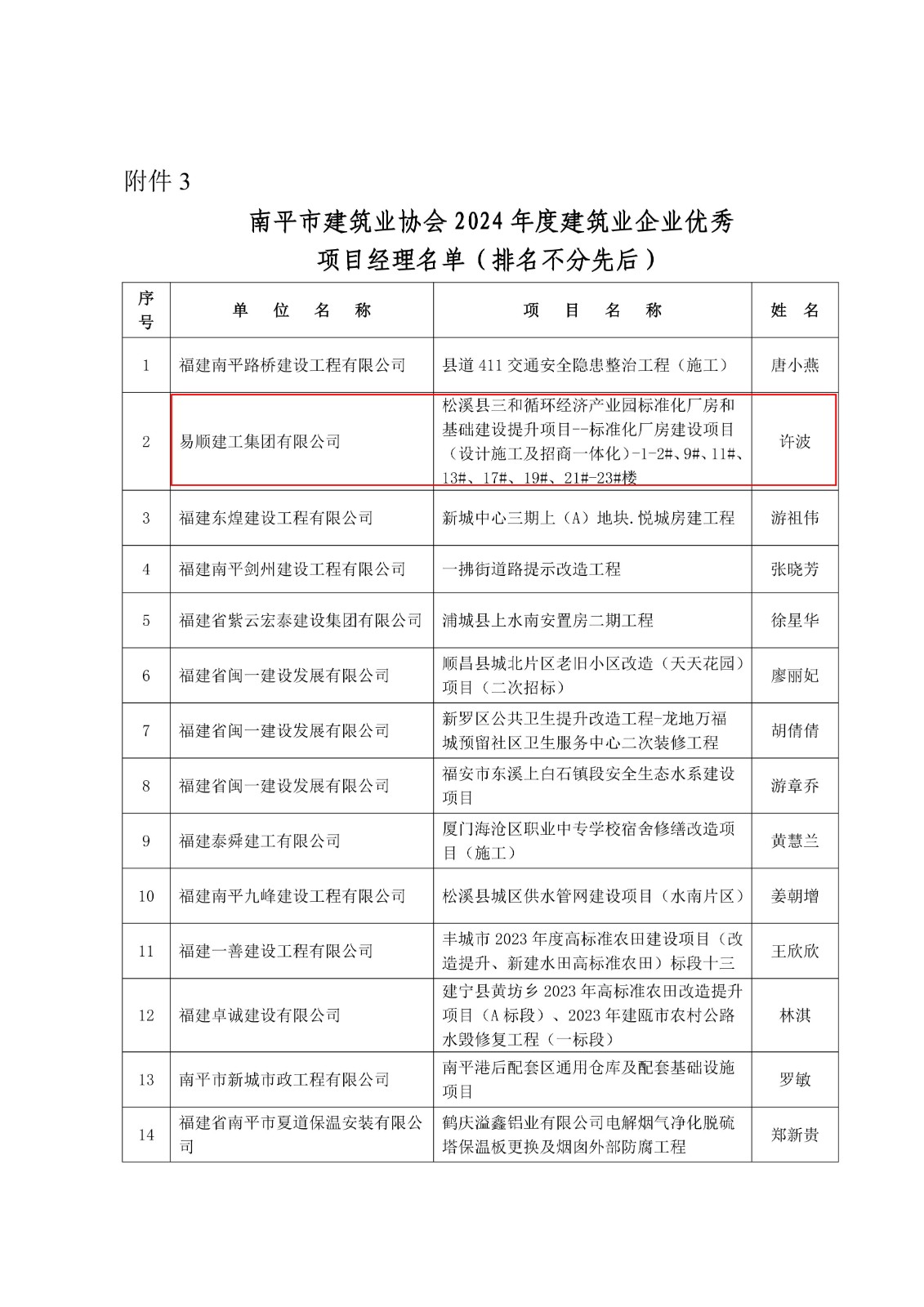 易順建工集團連獲南平市建筑業協會2024年度多項榮譽
